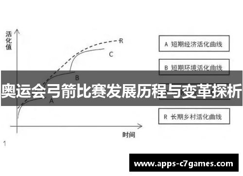 奥运会弓箭比赛发展历程与变革探析