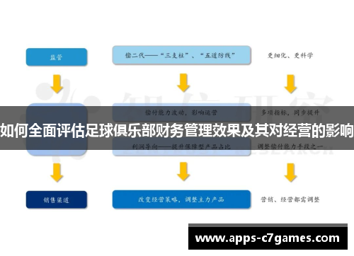 如何全面评估足球俱乐部财务管理效果及其对经营的影响