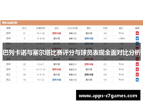 巴列卡诺与塞尔塔比赛评分与球员表现全面对比分析