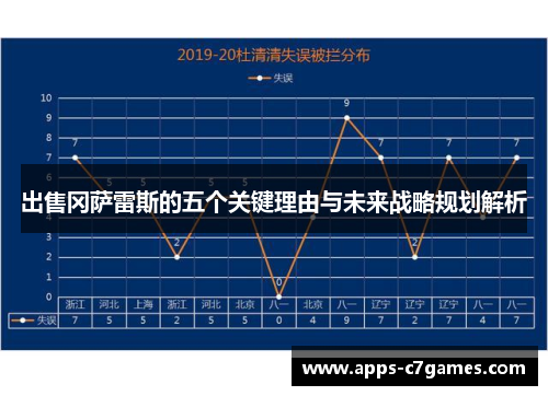 出售冈萨雷斯的五个关键理由与未来战略规划解析 出售冈萨雷斯的五个关键理由与未来战略规划解析