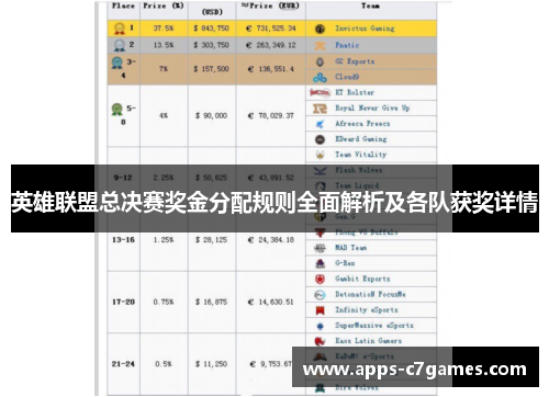 英雄联盟总决赛奖金分配规则全面解析及各队获奖详情