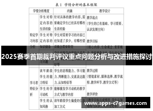 2025赛季首期裁判评议重点问题分析与改进措施探讨