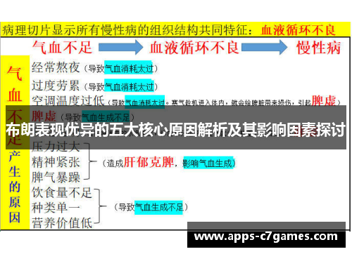 布朗表现优异的五大核心原因解析及其影响因素探讨