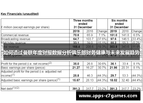 如何透过曼联年度财报数据分析俱乐部财务健康与未来发展趋势