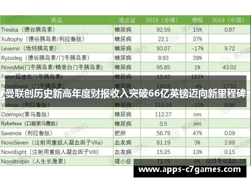 曼联创历史新高年度财报收入突破66亿英镑迈向新里程碑 曼联创历史新高年度财报收入突破66亿英镑迈向新里程碑