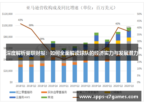 深度解析曼联财报:如何全面解读球队的经济实力与发展潜力 深度解析曼联财报:如何全面解读球队的经济实力与发展潜力