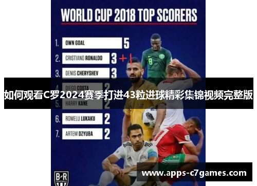 如何观看C罗2024赛季打进43粒进球精彩集锦视频完整版