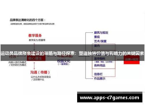 运动员品牌形象建设的策略与路径探索：塑造独特价值与影响力的关键因素