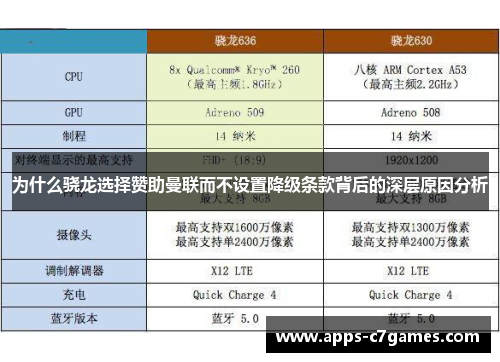 为什么骁龙选择赞助曼联而不设置降级条款背后的深层原因分析
