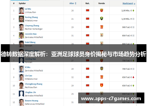 德转数据深度解析：亚洲足球球员身价揭秘与市场趋势分析