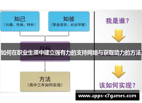 如何在职业生涯中建立强有力的支持网络与获取助力的方法 如何在职业生涯中建立强有力的支持网络与获取助力的方法