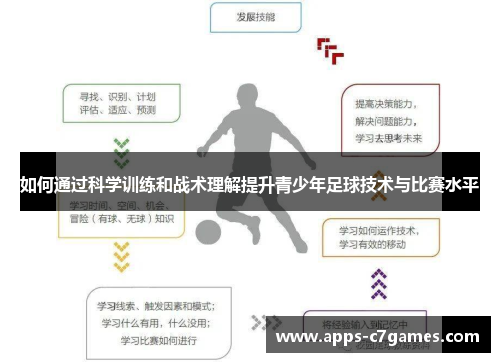 如何通过科学训练和战术理解提升青少年足球技术与比赛水平