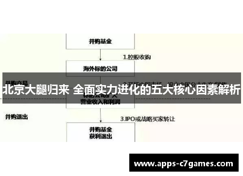 北京大腿归来 全面实力进化的五大核心因素解析
