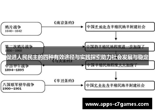 促进人民民主的四种有效途径与实践探索助力社会发展与稳定