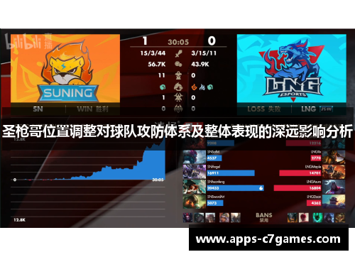 圣枪哥位置调整对球队攻防体系及整体表现的深远影响分析