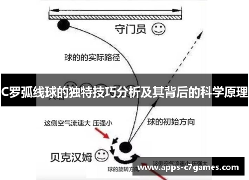 C罗弧线球的独特技巧分析及其背后的科学原理