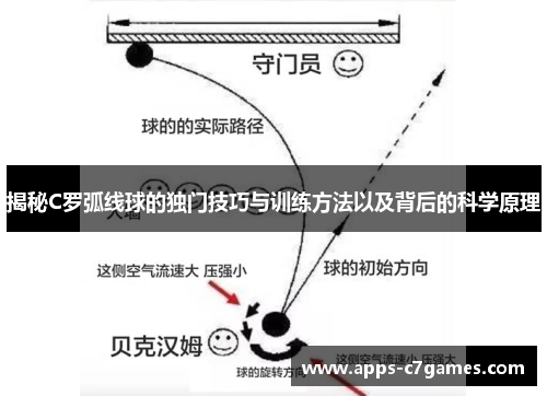揭秘C罗弧线球的独门技巧与训练方法以及背后的科学原理