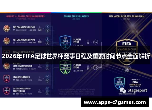 2026年FIFA足球世界杯赛事日程及重要时间节点全面解析