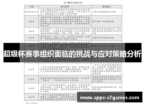 超级杯赛事组织面临的挑战与应对策略分析 超级杯赛事组织面临的挑战与应对策略分析