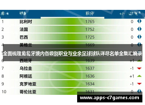 全面梳理葡萄牙境内各级别职业与业余足球球队详尽名单全集汇编录