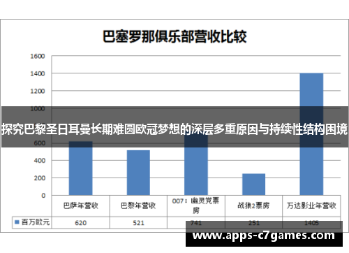 探究巴黎圣日耳曼长期难圆欧冠梦想的深层多重原因与持续性结构困境