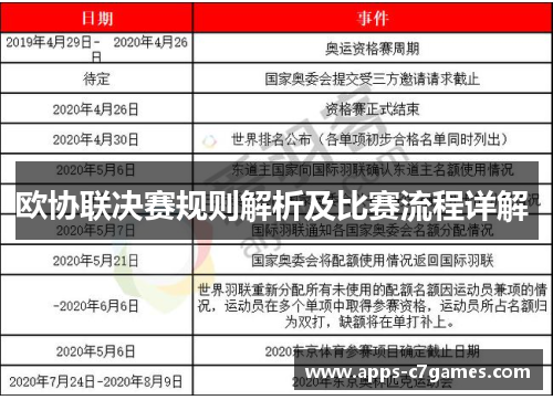 欧协联决赛规则解析及比赛流程详解 