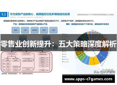 零售业创新提升：五大策略深度解析