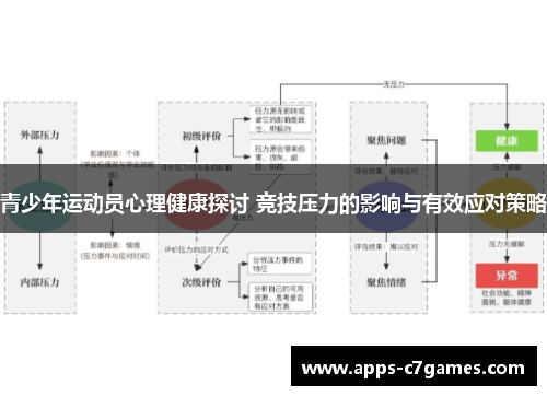 青少年运动员心理健康探讨 竞技压力的影响与有效应对策略 青少年运动员心理健康探讨 竞技压力的影响与有效应对策略