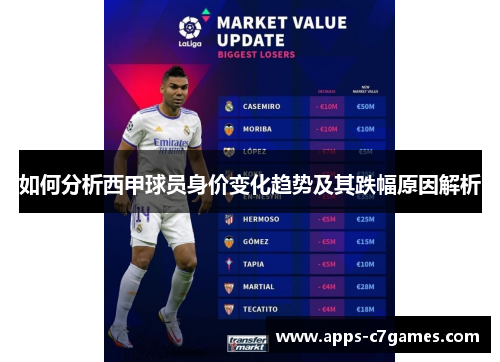 如何分析西甲球员身价变化趋势及其跌幅原因解析 如何分析西甲球员身价变化趋势及其跌幅原因解析