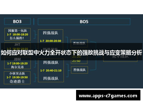 如何应对联盟中火力全开状态下的强敌挑战与应变策略分析 如何应对联盟中火力全开状态下的强敌挑战与应变策略分析