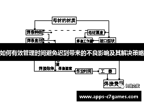 如何有效管理时间避免迟到带来的不良影响及其解决策略 如何有效管理时间避免迟到带来的不良影响及其解决策略